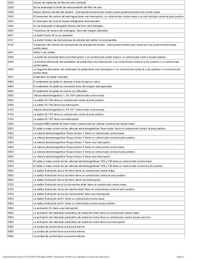 Codigos actroscamionchileno (1)