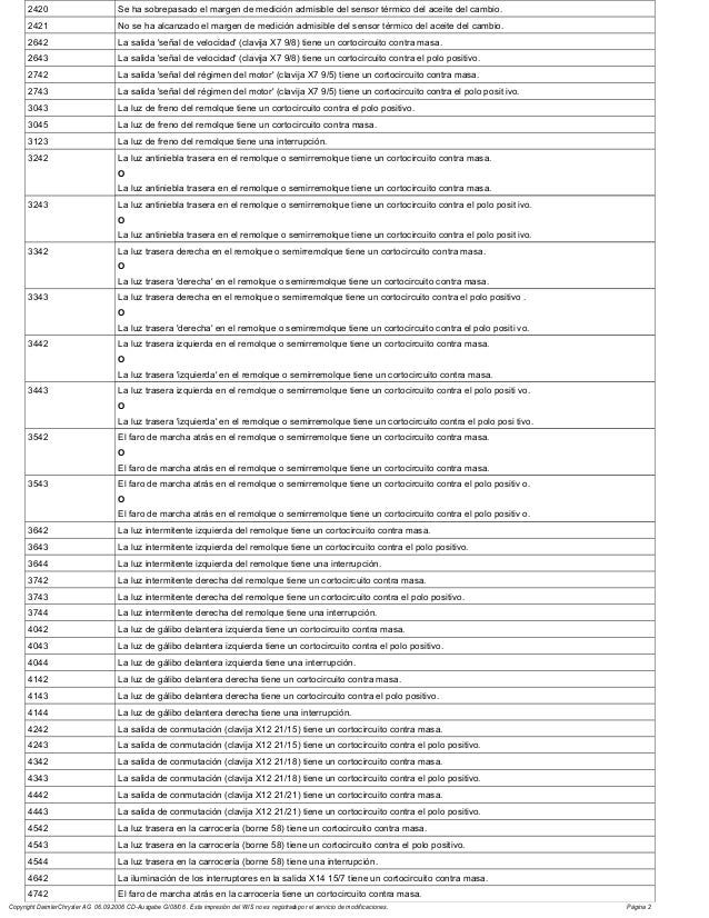 Codigos actroscamionchileno (1)