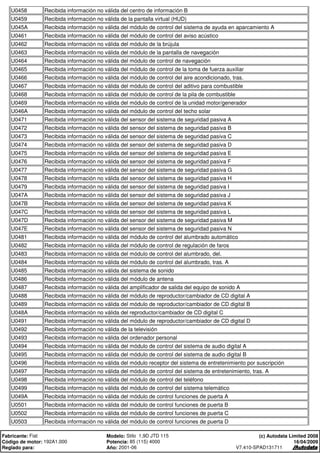U0458 Recibida información no válida del centro de información B
U0459 Recibida información no válida de la pantalla virtual (HUD)
U045A Recibida información no válida del módulo de control del sistema de ayuda en aparcamiento A
U0461 Recibida información no válida del módulo de control del aviso acústico
U0462 Recibida información no válida del módulo de la brújula
U0463 Recibida información no válida del módulo de la pantalla de navegación
U0464 Recibida información no válida del módulo de control de navegación
U0465 Recibida información no válida del módulo de control de la toma de fuerza auxiliar
U0466 Recibida información no válida del módulo de control del aire acondicionado, tras.
U0467 Recibida información no válida del módulo de control del aditivo para combustible
U0468 Recibida información no válida del módulo de control de la pila de combustible
U0469 Recibida información no válida del módulo de control de la unidad motor/generador
U046A Recibida información no válida del módulo de control del techo solar
U0471 Recibida información no válida del sensor del sistema de seguridad pasiva A
U0472 Recibida información no válida del sensor del sistema de seguridad pasiva B
U0473 Recibida información no válida del sensor del sistema de seguridad pasiva C
U0474 Recibida información no válida del sensor del sistema de seguridad pasiva D
U0475 Recibida información no válida del sensor del sistema de seguridad pasiva E
U0476 Recibida información no válida del sensor del sistema de seguridad pasiva F
U0477 Recibida información no válida del sensor del sistema de seguridad pasiva G
U0478 Recibida información no válida del sensor del sistema de seguridad pasiva H
U0479 Recibida información no válida del sensor del sistema de seguridad pasiva I
U047A Recibida información no válida del sensor del sistema de seguridad pasiva J
U047B Recibida información no válida del sensor del sistema de seguridad pasiva K
U047C Recibida información no válida del sensor del sistema de seguridad pasiva L
U047D Recibida información no válida del sensor del sistema de seguridad pasiva M
U047E Recibida información no válida del sensor del sistema de seguridad pasiva N
U0481 Recibida información no válida del módulo de control del alumbrado automático
U0482 Recibida información no válida del módulo de control de regulación de faros
U0483 Recibida información no válida del módulo de control del alumbrado, del.
U0484 Recibida información no válida del módulo de control del alumbrado, tras. A
U0485 Recibida información no válida del sistema de sonido
U0486 Recibida información no válida del módulo de antena
U0487 Recibida información no válida del amplificador de salida del equipo de sonido A
U0488 Recibida información no válida del módulo de reproductor/cambiador de CD digital A
U0489 Recibida información no válida del módulo de reproductor/cambiador de CD digital B
U048A Recibida información no válida del reproductor/cambiador de CD digital C
U0491 Recibida información no válida del módulo de reproductor/cambiador de CD digital D
U0492 Recibida información no válida de la televisión
U0493 Recibida información no válida del ordenador personal
U0494 Recibida información no válida del módulo de control del sistema de audio digital A
U0495 Recibida información no válida del módulo de control del sistema de audio digital B
U0496 Recibida información no válida del módulo receptor del sistema de entretenimiento por suscripción
U0497 Recibida información no válida del módulo de control del sistema de entretenimiento, tras. A
U0498 Recibida información no válida del módulo de control del teléfono
U0499 Recibida información no válida del módulo de control del sistema telemático
U049A Recibida información no válida del módulo de control funciones de puerta A
U0501 Recibida información no válida del módulo de control funciones de puerta B
U0502 Recibida información no válida del módulo de control funciones de puerta C
U0503 Recibida información no válida del módulo de control funciones de puerta D
Fabricante: Fiat Modelo: Stilo 1,9D JTD 115
Código de motor: 192A1.000 Potencia: 85 (115) 4000
Reglado para: Año: 2001-06
(c) Autodata Limited 2008
16/04/2009
V7.410-SPAD131711
 