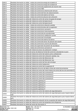 U0412 Recibida información no válida - módulo de control de energía de la batería A
U0413 Recibida información no válida - módulo de control de energía de la batería B
U0414 Recibida información no válida - módulo de control del acoplamiento de tracción total
U0415 Recibida información no válida - módulo de control ABS
U0416 Recibida información no válida - módulo de control de la dinámica del vehículo
U0417 Recibida información no válida - módulo de control del freno de estacionamiento
U0418 Recibida información no válida - módulo de control del sistema de frenos
U0419 Recibida información no válida - módulo de control de esfuerzo de la dirección
U041B Recibida información no válida del módulo de control del sensor de gases de escape
U041C Recibida información no válida del módulo de control de balancines A
U041D Recibida información no válida del módulo de control de balancines B
U0420 Recibida información no válida - módulo de control de la dirección asistida
U0421 Recibida información no válida - módulo de control de altura de la suspensión
U0422 Recibida información no válida - módulo de control de la carrocería
U0423 Recibida información no válida - módulo de control de la instrumentación
U0424 Recibida información no válida - módulo de control del aire acondicionado
U0425 Recibida información no válida - módulo de control de la calefacción auxiliar
U0426 Recibida información no válida - módulo de control del inmovilizador
U0427 Recibida información no válida - módulo de control del sistema de alarma
U0428 Recibida información no válida - módulo de control del sensor de posición del volante
U0429 Recibida información no válida - módulo de control de la columna de dirección
U0430 Recibida información no válida - módulo de supervisión de presión de neumáticos
U0431 Recibida información no válida - módulo de control de la carrocería A
U0432 Recibida información no válida del módulo de sensor de aceleración multiejes
U0433 Recibida información no válida del sensor de distancia frontal del control de velocidad de crucero
U0434 Recibida información no válida del módulo de control del sistema activo antibalanceo
U0435 Recibida información no válida del módulo de control de la dirección asistida, tras.
U0436 Recibida información no válida del módulo de control del diferencial, del.
U0437 Recibida información no válida del módulo de control del diferencial, tras.
U0438 Recibida información no válida del módulo de control de freno del remolque
U0439 Recibida información no válida del módulo de control todoterreno
U043A Recibida información no válida del módulo de control de la suspensión B
U0441 Recibida información no válida del dispositivo de envío de datos críticos de control de emisiones
U0442 Recibida información no válida del módulo de control del motor/módulo de control del tren de transmisión B
U0443 Recibida información no válida del módulo de control de la carrocería B
U0444 Recibida información no válida del módulo de control de la carrocería C
U0445 Recibida información no válida del módulo de control de la carrocería D
U0446 Recibida información no válida del módulo de control de la carrocería E
U0447 Recibida información no válida de la pasarela (gateway) A
U0448 Recibida información no válida de la pasarela (gateway) B
U0449 Recibida información no válida de la pasarela (gateway) C
U0450 Recibida información no válida de la pasarela (gateway) D
U0451 Recibida información no válida de la pasarela (gateway) E
U0452 Recibida información no válida del módulo de control del sistema de seguridad pasiva
U0453
Recibida información no válida del módulo de control del sistema de seguridad pasiva para impacto lateral,
izqd.
U0454
Recibida información no válida del módulo de control del sistema de seguridad pasiva para impacto lateral,
drch.
U0455 Recibida información no válida del módulo de evaluación de los ocupantes del sistema de seguridad pasiva
U0456 Recibida información no válida del módulo de control de temperatura del refrigerante
U0457 Recibida información no válida del centro de información A
Fabricante: Fiat Modelo: Stilo 1,9D JTD 115
Código de motor: 192A1.000 Potencia: 85 (115) 4000
Reglado para: Año: 2001-06
(c) Autodata Limited 2008
16/04/2009
V7.410-SPAD131711
 