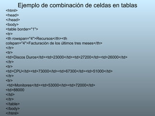 Ejemplo de combinación de celdas en tablas <html> <head>  </head>  <body>  <table border="1">  <tr>  <th rowspan="4">Recursos</th><th colspan="4">Facturación de los últimos tres meses</th>  </tr>  <tr>  <td>Discos Duros</td><td>23000</td><td>27200</td><td>26000</td> </tr>  <tr>  <td>CPU</td><td>73000</td><td>67300</td><td>51000</td>  </tr>  <tr> <td>Monitores</td><td>53000</td><td>72000</td> <td>88000 </td>  </tr>  </table>  </body>  </html>  