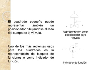 El cuadrado pequeño puede
representar también un
posicionador dibujándose al lado
del cuerpo de la válvula.
Uno de los más recientes usos
para los cuadrados es la
representación de bloques de
funciones o como indicador de
función.
Representación de un
posicionador para
válvula
Indicador de función
FY
5
 