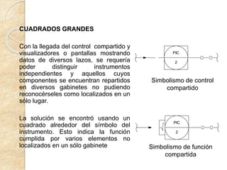 CUADRADOS GRANDES
Con la llegada del control compartido y
visualizadores o pantallas mostrando
datos de diversos lazos, se requería
poder distinguir instrumentos
independientes y aquellos cuyos
componentes se encuentran repartidos
en diversos gabinetes no pudiendo
reconocérseles como localizados en un
sólo lugar.
La solución se encontró usando un
cuadrado alrededor del símbolo del
instrumento. Esto indica la función
cumplida por varios elementos no
localizados en un sólo gabinete
Simbolismo de control
compartido
Simbolismo de función
compartida
PIC
2
PIC
2
 