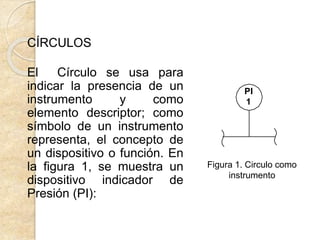 CÍRCULOS
El Círculo se usa para
indicar la presencia de un
instrumento y como
elemento descriptor; como
símbolo de un instrumento
representa, el concepto de
un dispositivo o función. En
la figura 1, se muestra un
dispositivo indicador de
Presión (PI):
PI
1
Figura 1. Circulo como
instrumento
 