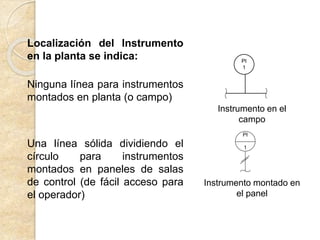 Localización del Instrumento
en la planta se indica:
Ninguna línea para instrumentos
montados en planta (o campo)
Una línea sólida dividiendo el
círculo para instrumentos
montados en paneles de salas
de control (de fácil acceso para
el operador)
Instrumento en el
campo
PI
1
PI
1
Instrumento montado en
el panel
 