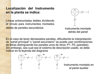 Localización del Instrumento
en la planta se indica:
Líneas entrecortadas dobles dividiendo
el círculo para instrumentos montados
detrás de paneles secundarios Instrumento montado
detrás del panel
Instrumento montado en
el panel auxiliar
FY
4
TIC
1
WIC
1
SIC
1
P1 P2 P3
En el caso de tener demasiados paneles, dificultando la interpretación
de “panel principal” o “panel secundario” se puede usar combinaciones
de letras distinguiendo los paneles unos de otros: P1, P2,.(paneles).
Sin embargo, sea cual sea el sistema de descripción usado, se debe
indicar en la leyenda del diagrama
 