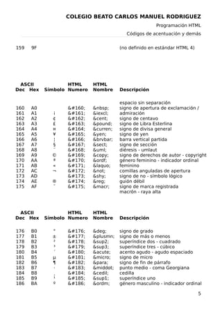 Codigos Acentuacion Y Otras Cosas En Html | DOC