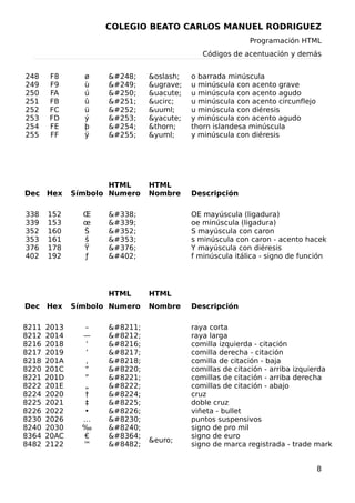 Codigos Acentuacion Y Otras Cosas En Html | DOC