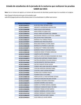 Listado de estudiantes de la jornada de la nocturna que realizaron las pruebas
SABER del 2015
Nota: Con el número de registro y el número del documento de identidad, pueden bajar los resultados en la página:
http://www2.icfesinteractivo.gov.co/resultados-web-
saber2015/pages/publicacionResultados/saber11/resultadoSaber11.jsf#No-back-button
Número de Registro Nombre
AC201523449121 ALVIS DEL REAL DEYMER YESID
AC201523886611 ANGARITA GERARDINO ANA MILENA
AC201525806088 ARIAS AYALA JOSE MANUEL
AC201525806104 ARIAS PEÑATA DUBAN JOSE
AC201523886454 AYALA TARIFA KATERINE DEL CARMEN
AC201523449055 BALDOVINO OROZCO JULIETH DEL CARMEN
AC201523886553 BALLESTAS PAEZ CAROLAINE
AC201523886637 BARRIOS PUA VANESA PAOLA
AC201523449097 BARROSO BELTRAN MAURICIO
AC201523448925 BENJUMEA MORILLO JHON JANER
AC201523886488 BERMEJO GUTIERREZ CLARA INES
AC201523448875 BLANQUICET TORRES ANA MARIA
AC201523886512 BORRERO PERALTA DAYANA PAOLA
AC201523886389 CAMACHO ARIAS TATIANA CAROLINA
AC201527240500 CAMPO CUETO HESDNER
AC201523886629 CANTILLO LOPEZ DE MESA DIOGENES DE JESUS
AC201523448974 CASTELLON HURTADO YOEMIS PAOLA
AC201526795348 CASTRILLON RODELO DUVAN DANILO
AC201523449063 CASTRO BENITEZ CRISTIAN CARLOS
AC201523886595 CASTRO VARGAS OSCAR JAVIER
AC201523449220 CORREA ARELLANA MAURICIO ANDRES
AC201523886496 CORTINA ARAGON ADRIANA ISABEL
AC201523448834 CUESTAS LUNA EUDENIS ROSARIO
AC201523448982 DURAN DIAZ YURANIS PAOLA
AC201523448883 FAJARDO DIAZ LILIA ISABEL
AC201523886538 FONTALVO DE LA HOZ KATERINE ESTHER
AC201523449162 FONTALVO MOLINA MILADIS ESTHER
AC201523448891 GALARAGA COCHERO JHON ERICK
AC201525806070 GAMERO MERIÑO JOSE RAFAEL
AC201523886462 GOMEZ GUTIERREZ MAICOL ANDRES
AC201523448826 GONZALEZ CAMACHO NAZLY DE DIOS
AC201525806096 HERRERA TIRADO ESTHER MARYLI
AC201523448917 JIMENEZ HERRERA LEYDYS LAURA
AC201524324158 JIMENEZ MORALES YURANIS PAOLA
AC201523886439 JIMENEZ PANTOJA RONY FABIAN
AC201523449014 JULIO ANGULO LAURA MARIA
 