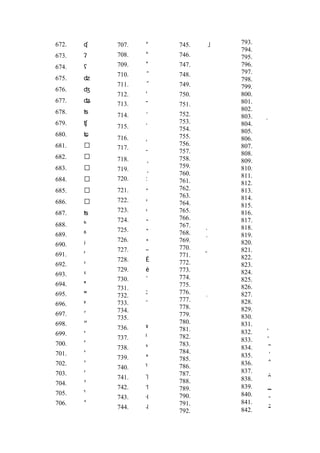 Codigos ascii | PDF
