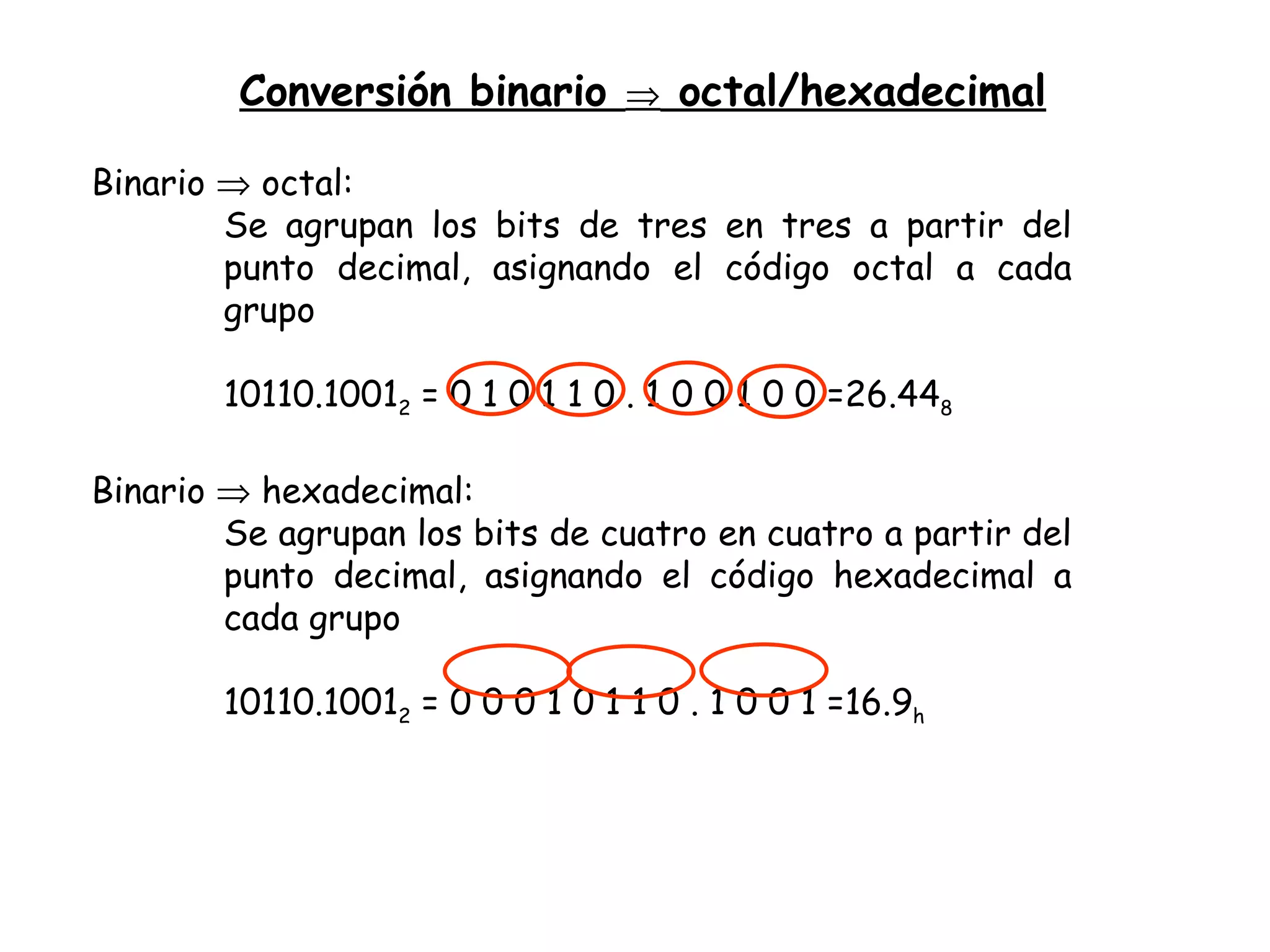 Conversión binario    octal/hexadecimal Binario    octal: Se agrupan los bits de tres en tres a partir del punto decimal, asignando el código octal a cada grupo 10110.1001 2  = 0 1 0 1 1 0 . 1 0 0 1 0 0 =26.44 8 Binario    hexadecimal: Se agrupan los bits de cuatro en cuatro a partir del punto decimal, asignando el código hexadecimal a cada grupo 10110.1001 2  = 0 0 0 1 0 1 1 0 . 1 0 0 1 =16.9 h 