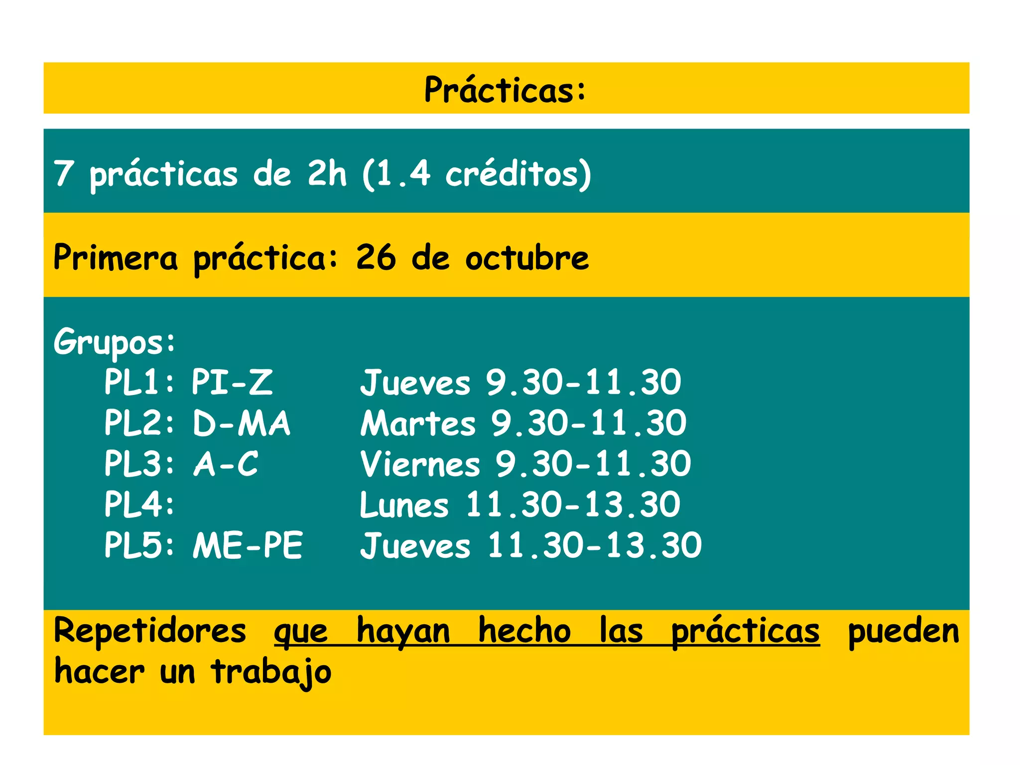 Prácticas: 7 prácticas de 2h (1.4 créditos) Primera práctica: 26 de octubre Repetidores  que hayan hecho las prácticas  pueden hacer un trabajo Grupos: PL1: PI-Z Jueves 9.30-11.30 PL2: D-MA Martes 9.30-11.30 PL3: A-C Viernes 9.30-11.30 PL4:  Lunes 11.30-13.30 PL5: ME-PE Jueves 11.30-13.30 
