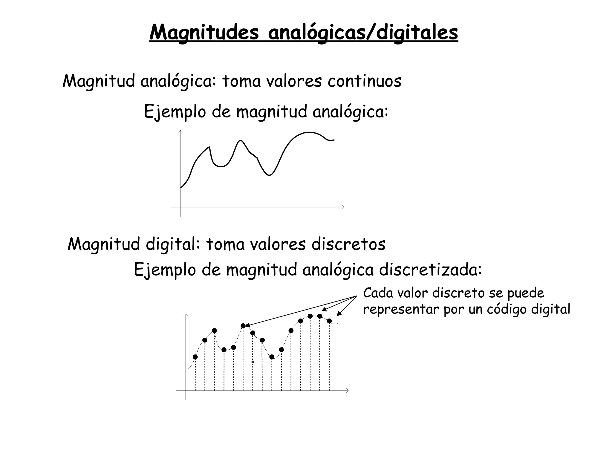 Magnitud analógica: toma valores continuos Magnitud digital: toma valores discretos Ejemplo de magnitud analógica: Ejemplo de magnitud analógica discretizada: Cada valor discreto se puede representar por un código digital Magnitudes analógicas/digitales 