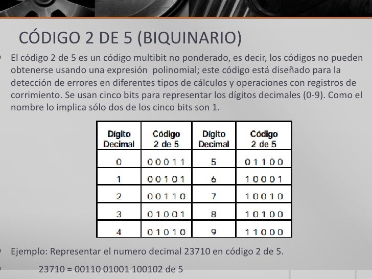 Tabla de opciones binarias para usar