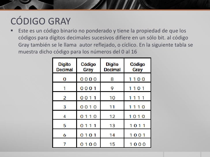 Tabla de opciones binarias para usar