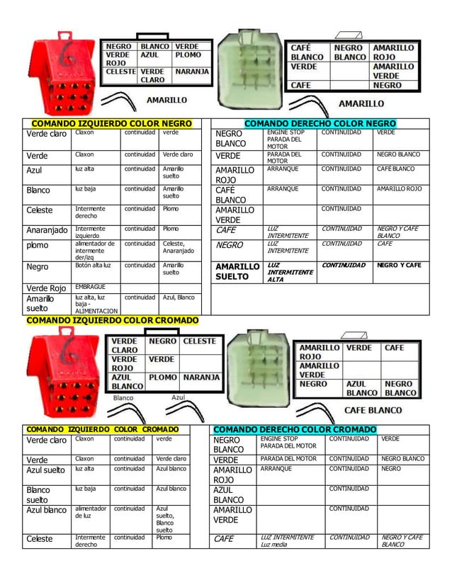 Codigos de color del sistema electrico moto china PDF Codigos de color del sistema electrico moto china PDF