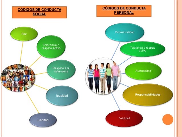Codigos de Conducta y Codigos de Ètica por Jessica Guañuna