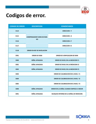 Codigos de error sokkia | PDF