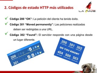 Códigos de estado Http - Programación | PPT