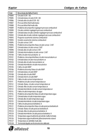 Kaptor                                                                   Códigos de Falhas

Cód.     Descrição da falha (Cont.)
P0084    Circuito EGR - B2
P0085    Entrada baixa circuito EGR - B2
P0086    Entrada alta circuito EGR - B2
P0087    Pressao linha Rail muito baixa
P0088    Pressao linha Rail muito alta
P0089    Problema desempenho regulagem pressao combustível
P0090    Circuito controle regulagem pressao combustível
P0091    Entrada baixa circuito controle regulagem pressao combustível
P0092    Entrada alta circuito controle regulagem pressao combustível
P0093    Pequeno vazamento sistema combustivel
P0094    Grande vazamento sistema combustivel
P0095    Circuito sensor 2 IAT
P0096    Problema desempenho /faixa circuito sensor 2 IAT
P0097    Entrada baixa circuito sensor 2 IAT
P0098    Entrada alta circuito sensor 2 IAT
P0099    Entrada intermediaria circuito sensor 2 IAT
P0100    Falha circuito massa/volume ar
P0101    Problema desempenho/faixa circuito massa/volume ar
P0102    Entrada baixa circuito massa/volume ar
P0103    Entrada alta circuito massa/volume ar
P0104    Entrada intermitente circuito massa/vol ar
P0105    Falha circuito MAP
P0106    Problema desemp./faixa circuito MAP
P0107    Entrada baixa.circuito MAP
P0108    Entrada alta circuito MAP
P0109    Entrada interm.circuito MAP
P0110    Falha circuito sensor temperatura ar
P0111    Problema circuito sensor temperatura ar
P0112    Entrada Baixa. circuito sensor temperatura ar
P0113    Entrada Alta circuito sensor temperatura ar
P0114    Entrada intermitente circuito sensor temperatura ar
P0115    Falha circuito temperatura da agua
P0116    Problema desempenho /faixa circuito temperatura agua
P0117    Entrada baixa circuito temperatura agua
P0118    Entrada alta circuito temperatura agua
P0119    Entrada intermitente circuito temperatura agua
P0120    Falha circuito posicao borboleta A
P0121    Problema desempenho /faixa circuito posicao borboleta A
P0122    Entrada Baixa circuito posicao borboleta A
P0123    Entrada Alta circuito posicao borboleta A
P0124    Entrada intermitente circuito posicao borboleta A
P0125    Temperatura agua insuficiente p/controle malha fechada
P0126    Temperatura agua insuficiente p/funcionamento estavel
P0127    Temperatura ar admitido muito alta
P0128    Termostato liquido arrefecimento descalibrado

                                                 10
 