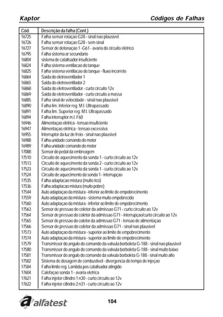 Kaptor                                                                  Códigos de Falhas

Cód.     Descrição da falha (Cont.)
16725    Falha sensor rotaçao G28 - sinal nao plausivel
16726    Falha sensor rotaçao G28 - sem sinal
16727    Sensor de detonaçao 1 -G61 - avaria do circuito elétrico
16795    Falha sistema ar secundario
16804    sistema de catalisador insuficiente
16824    Falha sistema ventilacao do tanque
16825    Falha sistema ventilacao do tanque - fluxo incorreto
16864    Saida do eletroventilador 1
16865    Saida do eletroventilador 2
16868    Saida do eletroventilador - curto circuito 12v
16869    Saida do eletroventilador - curto circuito a massa
16885    Falha sinal de velocidade - sinal nao plausivel
16890    Falha lim. Inferior reg. M.l. Ultrapassado
16891    Falha lim. Superior reg. M.l. Ultrapassado
16894    Falha interruptor m.l. F60
16946    Alimentaçao elétrica - tensao insuficiente
16947    Alimentaçao elétrica - tensao excessiva
16955    Interruptor da luz de freio - sinal nao plausivel
16988    Falha unidade comando do motor
16989    Falha unidade comando do motor
17088    Sensor do pedal da embreagem
17510    Circuito de aquecimento da sonda 1 - curto circuito ao 12v
17513    Circuito de aquecimento da sonda 2 - curto circuito ao 12v
17523    Circuito de aquecimento da sonda 1 - curto circuito ao 12v
17524    Circuito de aquecimento da sonda 1 - interrupçao
17535    Falha adaptacao mistura (muito rico)
17536    Falha adaptacao mistura (muito pobre)
17544    Auto adaptaçao da mistura - inferior ao limite de empobrecimento
17559    Auto adaptaçao da mistura - sistema muito empobrecido
17560    Auto adaptaçao da mistura - inferior ao limite de empobrecimento
17563    Sensor de pressao do coletor da admissao G71 - curto circuito ao 12v
17564    Sensor de pressao do coletor da admissao G71 - interrupçao/curto circuito ao 12v
17565    Sensor de pressao do coletor da admissao G71 - tensao de alimentaçao
17566    Sensor de pressao do coletor da admissao G71 - sinal nao plausivel
17573    Auto adaptaçao da mistura - superior ao limite de empobrecimento
17574    Auto adaptaçao da mistura - superior ao limite de empobrecimento
17579    Transmissor do angulo do comando da valvula borboleta G-188 - sinal nao plausivel
17580    Transmissor do angulo do comando da valvula borboleta G-188 - sinal muito baixo
17581    Transmissor do angulo do comando da valvula borboleta G-188 - sinal muito alto
17582    Sistema de dosagem de combustivel - divergencia do tempo de injeçao
17584    Falha limite reg. Lambda pos catalisador atingido
17604    Calefaçao sonda 1 - avaria eletrica
17621    Falha injetor cilindro 1 n30 - curto circuito ao 12v
17622    Falha injetor cilindro 2 n31 - curto circuito ao 12v


                                               104
 