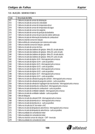 Códigos de Falhas                                                                             Kaptor

7.03 - INJEÇÃO - SIEMENS FENIX 5

 Cód.      Descrição da falha
 011       Falha no circuito do sensor de detonação
 012       Falha no circuito do sensor de velocidade
 013       Falha no circuito do sensor de temperatura do ar
 014       Falha no circuito do sensor de temperatura da água
 015       Falha no circuito do sensor de oxigênio
 016       Falha no circuito do sensor de posição da borboleta
 017       Falha no circuito do sensor de pressão do coletor admissão
 020       Falha no circuito de informação da bomba de combustível
 021       Falha no sinal do sensor de rotação
 023       Falha na linha de comunicação com sistema anti-roubo
 025       Falha no sinal do sensor de rotação - parasita
 033       Falha no circuito do sensor de fase
 038       Falha no circuito das bobinas de ignição - linha 28, circuito aberto
 039       Falha no circuito das bobinas de ignição - linha 28, curto circuito
 040       Falha no circuito das bobinas de ignição - linha 29, circuito aberto
 041       Falha no circuito das bobinas de ignição - linha 29, curto circuito
 042       Falha no circuito do injetor cil.#4 - interrupção/curto a massa
 043       Falha no circuito do injetor cil.#4 - curto ao positivo
 044       Falha no circuito do injetor cil.#3 - interrupção/curto a massa
 045       Falha no circuito do injetor cil.#3 - curto ao positivo
 046       Falha no circuito do injetor cil.#2 - interrupção/curto a massa
 047       Falha no circuito do injetor cil.#2 - curto ao positivo
 048       Falha no circuito do injetor cil.#1 - interrupção/curto a massa
 049       Falha no circuito do injetor cil.#1 - curto ao positivo
 050       Falha no circuito da válvula de purga do canister - interrupção/curto a massa
 051       Falha no circuito da válvula de purga do canister - curto ao positivo
 054       Falha no circuito da válvula de regulagem da marcha lenta - interrupção/curto a massa
 056       Falha no circuito da bomba de combustível - interrupção/curto a massa
 057       Falha no circuito da bomba de combustível - curto ao positivo
 058       Falha no circuito do ventilador radiador - interrupção/curto a massa
 059       Falha no circuito do ventilador radiador - curto ao positivo
 060       Falha de bloqueio
 064       Falha no circuito da válvula EGR - interrupção/curto a massa
 068       Falha no circuito da bomba de ar - interrupção/curto a massa
 069       Falha no circuito da bomba de ar - curto ao positivo
 071       Falha no circuito da UC do motor e A/C
 072       Falha no circuito da lâmpada de advertência - interrupção/curto a massa
 073       Falha no circuito da lâmpada de advertência - curto ao positivo
 075       Falha na unidade de comando do motor
 076       Falha na unidade de comando do motor
 078       Falha no sinal do sensor de rotação - CKP - inversão
 079       Falha na unidade de comando do motor


                                                 109
 