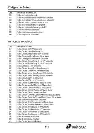 Códigos de Falhas                                                         Kaptor

 Cód.     Descrição da falha (Cont.)
 055      Falha no circuito do injetor 4
 057      Falha no circuito do sensor oxigênio pré catalizador
 058      Falha no circuito do sensor oxigênio após catalizador
 060      Falha no circuito do atuador de marcha lenta
 061      Falha no circuito da bobina de ignição 1-4
 062      Falha no circuito da bobina de ignição 2-3
 064      Falha no sensor de velocidade
 090      Falha no sensor da árvore de cames
 120      Falha lâmpada de avaria OBD


7.06 - INJEÇÃO - LUCAS DPCN

 Cód.     Descrição da falha
 017      Falha Circuito Corte A/C-mau func.
 021      Falha Circuito Lamp.Avaria-mau func
 031      Falha Circuito pot.Borboleta-cc 0V ou aberto
 032      Falha Circuito pot.Borboleta-cc 12V ou aberto
 034      Falha Circuito pot.Borboleta-mau funcionam.
 041      Falha Circuito Sensor Temp.Ar - cc 12V ou aberto
 042      Falha Circuito Sensor Temp.Ar - cc 0V ou aberto
 045      Falha Sensor de Fase - mau func.
 047      Falha Circuito Sensor Pres.Atmosf-mau func
 048      Falha Circuito Sensor Pres.Atmosf-mau func
 051      Falha Circuito sensor Temp.Agua-cc12V ou aberto
 052      Falha Circuito sensor Temp.Agua-cc 0V ou aberto
 055      Falha Circuito EGR - cc 0V ou aber
 056      Falha Circuito EGR - cc 12V ou abert
 057      Falha Circuito Atuador M.Lenta- cc 0V ou aberto
 058      Falha Circuito Atuador M.Lenta- cc 12V ou aberto
 061      Falha Circuito Corretor Avanco-cc 0V ou aberto
 062      Falha Circuito Corretor Avanco- cc 12V ou aberto
 064      Falha Circuito Corretor Avanco-mau func
 065      Falha Circuito Comando Corretor Altimetrico-cc 0V ou aberto
 066      Falha Circuito Comando Corretor Altimetrico- cc 12V ou aberto
 071      Falha Sensor Pos.Injetor-mau funcionam.
 081      Falha Circuito Rele.Pre-Aquecim.- cc 0V ou aberto
 082      Falha Circuito Rele.Pre-Aquecim.- cc 12V ou aberto
 085      Falha Circuito Dir.Hidraulica-cc 0V ou aberto
 086      Falha Circuito Dir.Hidraulica-cc 12V ou aberto
 091      Falha Circuito Rele Bomba - cc 0V ou aberto
 092      Falha Circuito Rele Bomba - cc 12V ou aberto
 097      Falha de Alimentacao-mau func
 098      Falha de Alimentacao-mau func
 112      Falha Circuito Sensor de Rotacao

                                                 111
 