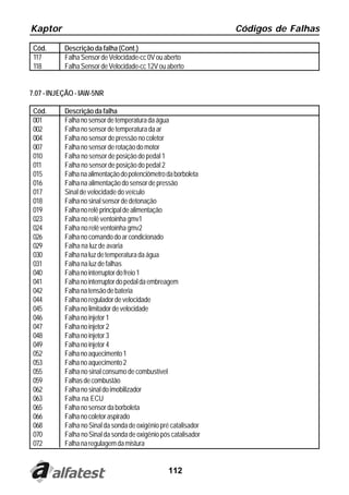 Kaptor                                                           Códigos de Falhas

 Cód.      Descrição da falha (Cont.)
 117       Falha Sensor de Velocidade-cc 0V ou aberto
 118       Falha Sensor de Velocidade-cc 12V ou aberto


7.07 - INJEÇÃO - IAW-5NR

 Cód.      Descrição da falha
 001       Falha no sensor de temperatura da água
 002       Falha no sensor de temperatura da ar
 004       Falha no sensor de pressão no coletor
 007       Falha no sensor de rotação do motor
 010       Falha no sensor de posição do pedal 1
 011       Falha no sensor de posição do pedal 2
 015       Falha na alimentação do potenciômetro da borboleta
 016       Falha na alimentação do sensor de pressão
 017       Sinal de velocidade do veículo
 018       Falha no sinal sensor de detonação
 019       Falha no relê principal de alimentação
 023       Falha no relê ventoinha gmv1
 024       Falha no relê ventoinha gmv2
 026       Falha no comando do ar condicionado
 029       Falha na luz de avaria
 030       Falha na luz de temperatura da água
 031       Falha na luz de falhas
 040       Falha no interruptor do freio 1
 041       Falha no interruptor do pedal da embreagem
 042       Falha na tensão de bateria
 044       Falha no regulador de velocidade
 045       Falha no limitador de velocidade
 046       Falha no injetor 1
 047       Falha no injetor 2
 048       Falha no injetor 3
 049       Falha no injetor 4
 052       Falha no aquecimento 1
 053       Falha no aquecimento 2
 055       Falha no sinal consumo de combustível
 059       Falhas de combustão
 062       Falha no sinal do imobilizador
 063       Falha na ECU
 065       Falha no sensor da borboleta
 066       Falha no coletor aspirado
 068       Falha no Sinal da sonda de oxigênio pré catalisador
 070       Falha no Sinal da sonda de oxigênio pós catalisador
 072       Falha na regulagem da mistura


                                                  112
 