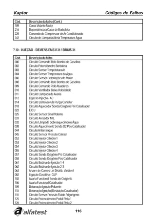 Kaptor                                                         Códigos de Falhas

 Cód.      Descrição da falha (Cont.)
 189       Coroa Volante Motor
 216       Dependência a Caixa de Borboleta
 228       Comando do Compressor de Ar Condicionado
 342       Circuito de Lâmpada Alerta Temperatura Água


7.10 - INJEÇÃO - SIEMENS EMS3134 / SIRIUS 34

 Cód.      Descrição da falha
 000       Circuito Comando Relé Bomba de Gasolina
 002       Circuito Potenciômetro Borboleta
 003       Circuito Sensor Tempetatura Ar
 004       Circuito Sensor Temperatura da Água
 006       Circuito Sensor Detonações do Motor
 008       Circuito Comando Relé Bomba de Gasolina
 009       Circuito Comando Relé Atuadores
 010       Circuito Ventilador Baixa Velocidade
 011       Circuito Lâmpada de Avaria
 012       Ligacao Injeção - AC
 014       Circuito Eletroválvula Purga Canister
 018       Circuito Aquecedor Sonda Oxigênio Pré Catalisador
 022       ECU
 025       Circuito Sensor Sinal Volante
 031       Circuito Avisador MIL
 032       Circuito Lâmpada Sobreaquecimento Água
 038       Circuito Aquecimento Sonda O2 Pós Catalisador
 044       Circuito Antiarranque
 045       Circuito Sensor Pressão Coletor
 052       Circuito Injetor Cilindro 1
 053       Circuito Injetor Cilindro 2
 054       Circuito Injetor Cilindro 3
 055       Circuito Injetor Cilindro 4
 057       Circuito Sonda Oxigênio Pré Catalisador
 058       Circuito Sonda Oxigênio Pós Catalisador
 061       Circuito Bobina de Ignição 1-4
 062       Circuito Bobina de Ignição 2-3
 063       Árvore de Cames Lei Distrib. Variável
 082       Ligação Gasolina - GLP
 102       Avaria Funcional Sonda de Oxigênio
 106       Avaria Funcional Catalisador
 109       Detonação Ignição Poluente
 110       Detonação Ignição (Destuição Catalisador)
 118       Circuito Sensor Pressão Fluido Frigorigeno
 125       Circuito Potenciômetro Pedal Pista 1
 126       Circuito Potenciômetro Pedal Pista 2

                                                116
 