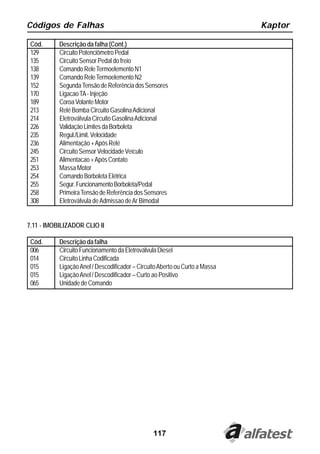 Códigos de Falhas                                                             Kaptor

 Cód.      Descrição da falha (Cont.)
 129       Circuito Potenciômetro Pedal
 135       Circuito Sensor Pedal do freio
 138       Comando Rele Termoelemento N1
 139       Comando Rele Termoelemento N2
 152       Segunda Tensão de Referência dos Sensores
 170       Ligacao TA - Injeção
 189       Coroa Volante Motor
 213       Relé Bomba Circuito Gasolina Adicional
 214       Eletroválvula Circuito Gasolina Adicional
 226       Validação Limites da Borboleta
 235       Regul./Limit. Velocidade
 236       Alimentação + Após Relé
 245       Circuito Sensor Velocidade Veículo
 251       Alimentacao + Após Contato
 253       Massa Motor
 254       Comando Borboleta Elétrica
 255       Segur. Funcionamento Borboleta/Pedal
 258       Primeira Tensão de Referência dos Sensores
 308       Eletroválvula de Admissao de Ar Bimodal


7.11 - IMOBILIZADOR CLIO II

 Cód.      Descrição da falha
 006       Circuito Funcionamento da Eletroválvula Diesel
 014       Circuito Linha Codificada
 015       Ligação Anel / Descodificador – Circuito Aberto ou Curto a Massa
 015       Ligação Anel / Descodificador – Curto ao Positivo
 065       Unidade de Comando




                                                 117
 