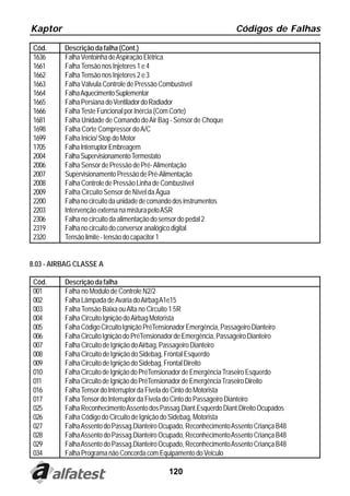 Kaptor                                                               Códigos de Falhas

 Cód.     Descrição da falha (Cont.)
 1636     Falha Ventoinha de Aspiração Elétrica
 1661     Falha Tensão nos Injetores 1 e 4
 1662     Falha Tensão nos Injetores 2 e 3
 1663     Falha Válvula Controle de Pressão Combustível
 1664     Falha Aquecimento Suplementar
 1665     Falha Persiana do Ventilador do Radiador
 1666     Falha Teste Funcional por Inércia (Com Corte)
 1681     Falha Unidade de Comando do Air Bag - Sensor de Choque
 1698     Falha Corte Compressor do A/C
 1699     Falha Inicio/ Stop do Motor
 1705     Falha Interruptor Embreagem
 2004     Falha Supervisionamento Termostato
 2006     Falha Sensor de Pressão de Pré- Alimentação
 2007     Supervisionamento Pressão de Pré-Alimentação
 2008     Falha Controle de Pressão Linha de Combustível
 2009     Falha Circuito Sensor de Nível da Água
 2200     Falha no circuito da unidade de comando dos instrumentos
 2203     Intervenção externa na mistura pelo ASR
 2306     Falha no circuito da alimentação do sensor do pedal 2
 2319     Falha no circuito do conversor analógico digital
 2320     Tensão limite - tensão do capacitor 1


8.03 - AIRBAG CLASSE A

 Cód.     Descrição da falha
 001      Falha no Modulo de Controle N2/2
 002      Falha Lâmpada de Avaria do Airbag A1e15
 003      Falha Tensão Baixa ou Alta no Circuito 1 5R
 004      Falha Circuito Ignição do Airbag Motorista
 005      Falha Código Circuito Ignição PréTensionador Emergência, Passageiro Dianteiro
 006      Falha Circuito Ignição do PréTensionador de Emergência, Passageiro Dianteiro
 007      Falha Circuito de Ignição do Airbag, Passageiro Dianteiro
 008      Falha Circuito de Ignição do Sidebag, Frontal Esquerdo
 009      Falha Circuito de Ignição do Sidebag, Frontal Direito
 010      Falha Circuito de Ignição do PréTensionador de Emergência Traseiro Esquerdo
 011      Falha Circuito de Ignição do PréTensionador de Emergência Traseiro Direito
 016      Falha Tensor do Interruptor da Fivela do Cinto do Motorista
 017      Falha Tensor do Interruptor da Fivela do Cinto do Passageiro Dianteiro
 025      Falha Reconhecimento Assento dos Passag.Diant.Esquerdo Diant.Direito Ocupados
 026      Falha Código do Circuito de Ignição do Sidebag, Motorista
 027      Falha Assento do Passag.Dianteiro Ocupado, Reconhecimento Assento Criança B48
 028      Falha Assento do Passag.Dianteiro Ocupado, Reconhecimento Assento Criança B48
 029      Falha Assento do Passag.Dianteiro Ocupado, Reconhecimento Assento Criança B48
 034      Falha Programa não Concorda com Equipamento do Veiculo

                                              120
 
