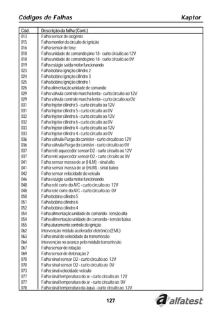 Códigos de Falhas                                                    Kaptor

Cód.   Descrição da falha (Cont.)
013    Falha sensor de oxigênio
015    Falha monitor do circuito de ignição
016    Falha sensor de fase
018    Falha unidade de comando pino 18 - curto circuito ao 12V
018    Falha unidade de comando pino 18 - curto circuito ao 0V
019    Falha estágio saída motor funcionando
023    Falha bobina ignição cilindro 2
024    Falha bobina ignição cilindro 3
025    Falha bobina ignição cilindro 1
026    Falha alimentação unidade de comando
029    Falha válvula controle marcha lenta - curto circuito ao 12V
029    Falha válvula controle marcha lenta - curto circuito ao 0V
031    Falha Injetor cilindro 5 - curto circuito ao 12V
031    Falha Injetor cilindro 5 - curto circuito ao 0V
032    Falha Injetor cilindro 6 - curto circuito ao 12V
032    Falha Injetor cilindro 6 - curto circuito ao 0V
033    Falha Injetor cilindro 4 - curto circuito ao 12V
033    Falha Injetor cilindro 4 - curto circuito ao 0V
036    Falha válvula Purga do canister - curto circuito ao 12V
036    Falha válvula Purga do canister - curto circuito ao 0V
037    Falha relê aquecedor sensor O2 - curto circuito ao 12V
037    Falha relê aquecedor sensor O2 - curto circuito ao 0V
041    Falha sensor massa de ar (HLM) - sinal alto
041    Falha sensor massa de ar (HLM) - sinal baixo
042    Falha sensor velocidade do veiculo
046    Falha estágio saída motor funcionando
048    Falha relê corte do A/C - curto circuito ao 12V
048    Falha relê corte do A/C - curto circuito ao 0V
050    Falha bobina cilindro 5
051    Falha bobina cilindro 6
052    Falha bobina cilindro 4
054    Falha alimentação unidade de comando - tensão alta
054    Falha alimentação unidade de comando - tensão baixa
055    Falha aturamento controle de ignição
062    Intervenção módulo acelerador eletrônico (EML)
063    Falha sinal de velocidade da transmissão
064    Intervenção no avanço pelo módulo transmissão
067    Falha sensor de rotação
069    Falha sensor de detonação 2
070    Falha sinal sensor O2 - curto circuito ao 12V
070    Falha sinal sensor O2 - curto circuito ao 0V
073    Falha sinal velocidade veiculo
077    Falha sinal temperatura do ar - curto circuito ao 12V
077    Falha sinal temperatura do ar - curto circuito ao 0V
078    Falha sinal temperatura da água - curto circuito ao 12V

                                               127
 