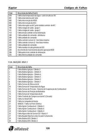 Kaptor                                                                Códigos de Falhas

 Cód.      Descrição da falha (Cont.)
 078       Falha sinal temperatura da água - curto circuito ao 0V
 081       Falha sinal sistema anti- furto
 082       Falha intervenção do MSR
 083       Falha intervenção do ASC
 085       Falha interruptor ao A/C pelo módulo controle do A/C
 100       Falha estágio de saída - grupo 1
 101       Falha estágio de saída - grupo 2
 153       Falha tensão controle sensor detonação
 200       Falha unidade de comando - defeituosa
 200       Falha unidade de comando
 201       Falha controle sensor o2 - fora faixa máxima
 201       Falha controle sensor o2 - fora faixa mínima
 202       Falha unidade de comando
 203       Falha monitor circuito primário do DIS
 204       Incremento de marcha lenta durante operação MSR
 206       Falha pulso teste controle de detonação
 255       Falha interna unidade de comando


11.04 - INJEÇÃO - MS41.1

 Cód.      Descrição da falha
 1         Falha Bobina Ignição- Cilindro 2
 2         Falha Bobina Ignição - Cilindro 4
 3         Falha Bobina Ignição - Cilindro 6
 4         Falha Bobina Ignição - Cilindro 5
 5         Falha Bobina Ignição - Cilindro 3
 6         Falha Bobina Ignição - Cilindro 1
 8         Falha Sensor de Massa de Ar
 10        Falha Sensor de Temperatura da Água
 11        Falha Sensor de Pressão - Sistema de Evaporação do Combustivel
 12        Falha Sensor de Posição da Borboleta
 14        Falha Sensor de Temperatura do Ar
 16        Falha Controle do Compressor do A/C (Circuito)
 18        Falha no Sinal EWS
 20        Falha na Lâmpada de Avaria
 21        VANOS - Falha na Parte Elétrica
 22        Falha Injetor Combustível - Cilindro 3
 23        Falha Injetor Combustível - Cilindro 6
 24        Falha Injetor Combustível - Cilindro 4
 25        Falha Aquecedor do Sensor O2 1 Banco 1
 27        Falha Atuador Marcha Lenta Circuito Fechamento
 29        Falha Bobina DIS Cilindro 1
 30        Falha Bobina DIS Cilindro 3


                                                   128
 