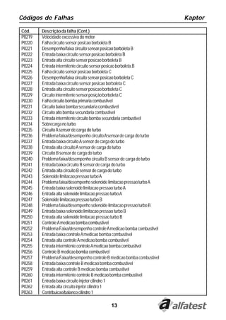 Códigos de Falhas                                                        Kaptor

Cód.    Descrição da falha (Cont.)
P0219   Velocidade excessiva do motor
P0220   Falha circuito sensor posicao borboleta B
P0221   Desempenho/faixa circuito sensor posicao borboleta B
P0222   Entrada baixa circuito sensor posicao borboleta B
P0223   Entrada alta circuito sensor posicao borboleta B
P0224   Entrada intermitente circuito sensor posicao borboleta.B
P0225   Falha circuito sensor posicao borboleta C
P0226   Desempenho/faixa circuito sensor posicao borboleta C
P0227   Entrada baixa circuito sensor posicao borboleta C
P0228   Entrada alta circuito sensor posicao borboleta C
P0229   Circuito intermitente sensor posição borboleta C
P0230   Falha circuito bomba primaria combustivel
P0231   Circuito baixo bomba secundaria combustivel
P0232   Circuito alto bomba secundaria combustivel
P0233   Entrada intermitente circuito bomba secundaria combustivel
P0234   Sobrecarga no turbo
P0235   Circuito A sensor de carga do turbo
P0236   Problema faixa/desempenho circuito A sensor de carga do turbo
P0237   Entrada baixa circuito A sensor de carga do turbo
P0238   Entrada alta circuito A sensor de carga do turbo
P0239   Circuito B sensor de carga do turbo
P0240   Problema faixa/desempenho circuito B sensor de carga do turbo
P0241   Entrada baixa circuito B sensor de carga do turbo
P0242   Entrada alta circuito B sensor de carga do turbo
P0243   Solenoide limitacao pressao turbo A
P0244   Problema faixa/desempenho solenoide limitacao pressao turbo A
P0245   Entrada baixa solenoide limitacao pressao turbo A
P0246   Entrada alta solenoide limitacao pressao turbo A
P0247   Solenoide limitacao pressao turbo B
P0248   Problema faixa/desempenho solenoide limitacao pressao turbo B
P0249   Entrada baixa solenoide limitacao pressao turbo B
P0250   Entrada alta solenoide limitacao pressao turbo B
P0251   Controle A medicao bomba combustivel
P0252   Problema Faixa/desempenho controle A medicao bomba combustivel
P0253   Entrada baixa controle A medicao bomba combustivel
P0254   Entrada alta controle A medicao bomba combustivel
P0255   Entrada intermitente controle A medicao bomba combustivel
P0256   Controle B medicao bomba combustivel
P0257   Problema Faixa/desempenho controle B medicao bomba combustivel
P0258   Entrada baixa controle B medicao bomba combustivel
P0259   Entrada alta controle B medicao bomba combustivel
P0260   Entrada intermitente controle B medicao bomba combustivel
P0261   Entrada baixa circuito injetor cilindro 1
P0262   Entrada alta circuito injetor cilindro 1
P0263   Contribuicao/balanco cilindro 1

                                            13
 