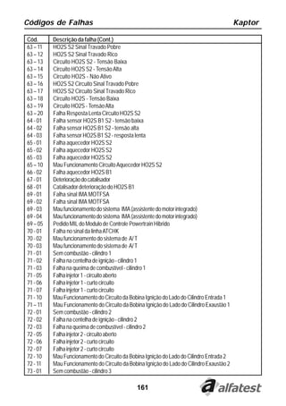 Códigos de Falhas                                                                          Kaptor

Cód.      Descrição da falha (Cont.)
63 – 11   HO2S S2 Sinal Travado Pobre
63 – 12   HO2S S2 Sinal Travado Rico
63 – 13   Circuito HO2S S2 - Tensão Baixa
63 – 14   Circuito HO2S S2 - Tensão Alta
63 – 15   Circuito HO2S - Não Ativo
63 – 16   HO2S S2 Circuito Sinal Travado Pobre
63 – 17   HO2S S2 Circuito Sinal Travado Rico
63 – 18   Circuito HO2S - Tensão Baixa
63 – 19   Circuito HO2S - Tensão Alta
63 – 20   Falha Resposta Lenta Circuito HO2S S2
64 - 01   Falha sensor HO2S B1 S2 - tensão baixa
64 - 02   Falha sensor HO2S B1 S2 - tensão alta
64 - 03   Falha sensor HO2S B1 S2 - resposta lenta
65 - 01   Falha aquecedor HO2S S2
65 - 02   Falha aquecedor HO2S S2
65 - 03   Falha aquecedor HO2S S2
65 – 10   Mau Funcionamento Circuito Aquecedor HO2S S2
66 - 02   Falha aquecedor HO2S B1
67 - 01   Deterioração do catalisador
68 - 01   Catalisador deterioração do HO2S B1
69 - 01   Falha sinal IMA MOTFSA
69 - 02   Falha sinal IMA MOTFSA
69 - 03   Mau funcionamento do sistema IMA (assistente do motor integrado)
69 - 04   Mau funcionamento do sistema IMA (assistente do motor integrado)
69 – 05   Pedido MIL do Modulo de Controle Powertrain Hibrido
70 - 01   Falha no sinal da linha ATCHK
70 - 02   Mau funcionamento do sistema de A/ T
70 - 03   Mau funcionamento do sistema de A/ T
71 - 01   Sem combustão - cilindro 1
71 - 02   Falha na centelha de ignição - cilindro 1
71 - 03   Falha na queima de combustível - cilindro 1
71 - 05   Falha injetor 1 - circuito aberto
71 - 06   Falha injetor 1 - curto circuito
71 - 07   Falha injetor 1 - curto circuito
71 - 10   Mau Funcionamento do Circuito da Bobina Ignição do Lado do Cilindro Entrada 1
71 – 11   Mau Funcionamento do Circuito da Bobina Ignição do Lado do Cilindro Exaustão 1
72 - 01   Sem combustão - cilindro 2
72 - 02   Falha na centelha de ignição - cilindro 2
72 - 03   Falha na queima de combustível - cilindro 2
72 - 05   Falha injetor 2 - circuito aberto
72 - 06   Falha injetor 2 - curto circuito
72 - 07   Falha injetor 2 - curto circuito
72 - 10   Mau Funcionamento do Circuito da Bobina Ignição do Lado do Cilindro Entrada 2
72 - 11   Mau Funcionamento do Circuito da Bobina Ignição do Lado do Cilindro Exaustão 2
73 - 01   Sem combustão - cilindro 3

                                               161
 