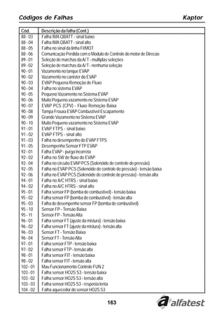 Códigos de Falhas                                                                Kaptor

Cód.       Descrição da falha (Cont.)
88 - 03    Falha IMA QBATT - sinal baixo
88 - 04    Falha IMA QBATT - sinal alto
88 - 05    Falha no sinal da linha FI/MOT
88 - 06    Comunicação Perdida com o Modulo de Controle do motor de Direcao
89 - 01    Seleção de marchas da A/ T - multiplas seleções
89 - 02    Seleção de marchas da A/ T - nenhuma seleção
90 - 01    Vazamento no tanque EVAP
90 - 02    Vazamento no canister do EVAP
90 - 03    EVAP Pequena Remoção de Fluxo
90 - 04    Falha no sistema EVAP
90 - 05    Pequeno Vazamento no Sistema EVAP
90 - 06    Muito Pequeno vazamento no Sistema EVAP
90 - 07    EVAP PCS (CPV) - Fluxo Remoção Baixa
90 - 08    Tampa Frouxa EVAP Combustível Escapamento
90 - 09    Grande Vazamento no Sistema EVAP
90 - 10    Muito Pequeno vazamento no Sistema EVAP
91 - 01    EVAP FTPS - sinal baixo
91 - 02    EVAP FTPS - sinal alto
91 - 03    Falha no desempenho do EVAP FTPS
91 - 05    Desempenho Sensor FTP EVAP
92 - 01    Falha EVAP - purga incorreta
92 - 02    Falha no SW de fluxo do EVAP
92 - 04    Falha no circuito EVAP PCS (Solenóide de controle de pressão)
92 - 05    Falha no EVAP PCS (Solenóide de controle de pressão) - tensão baixa
92 - 06    Falha no EVAP PCS (Solenóide de controle de pressão) - tensão alta
94 - 01    Falha no A/C HTRS - sinal baixo
94 - 02    Falha no A/C HTRS - sinal alto
95 - 01    Falha sensor FP (bomba de combustível) - tensão baixa
95 - 02    Falha sensor FP (bomba de combustível) - tensão alta
95 - 03    Falha de desempenho sensor FP (bomba de combustível)
95 - 10    Sensor FP - Tensão Baixa
95 - 11    Sensor FP - Tensão Alta
96 - 01    Falha sensor FT (ajuste da mistura) - tensão baixa
96 - 02    Falha sensor FT (ajuste da mistura) - tensão alta
96 - 03    Sensor FT - Tensão Baixa
96 - 04    Sensor FT - Tensão Alta
97 - 01    Falha sensor FTP - tensão baixa
97 - 02    Falha sensor FTP - tensão alta
98 - 01    Falha sensor FIT - tensão baixa
98 - 02    Falha sensor FIT - tensão alta
102 - 01   Mau Funcionamento Controle FUN 2
103 - 01   Falha sensor HO2S S3 - tensão baixa
103 - 02   Falha sensor HO2S S3 - tensão alta
103 - 03   Falha sensor HO2S S3 - resposta lenta
104 - 02   Falha aquecedor do sensor HO2S S3

                                               163
 