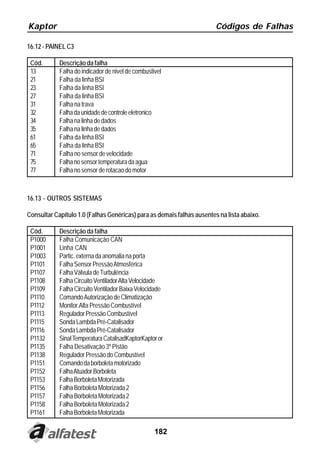 Kaptor                                                                  Códigos de Falhas

16.12 - PAINEL C3

 Cód.       Descrição da falha
 13         Falha do indicador de nivel de combustivel
 21         Falha da linha BSI
 23         Falha da linha BSI
 27         Falha da linha BSI
 31         Falha na trava
 32         Falha da unidade de controle eletronico
 34         Falha na linha de dados
 35         Falha na linha de dados
 61         Falha da linha BSI
 65         Falha da linha BSI
 71         Falha no sensor de velocidade
 75         Falha no sensor temperatura da agua
 77         Falha no sensor de rotacao do motor



16.13 - OUTROS SISTEMAS

Consultar Capítulo 1.0 (Falhas Genéricas) para as demais falhas ausentes na lista abaixo.

 Cód.       Descrição da falha
 P1000      Falha Comunicação CAN
 P1001      Linha CAN
 P1003      Partic. externa da anomalia na porta
 P1101      Falha Sensor Pressão Atmosférica
 P1107      Falha Válvula de Turbulência
 P1108      Falha Circuito Ventilador Alta Velocidade
 P1109      Falha Circuito Ventilador Baixa Velocidade
 P1110      Comando Autorização de Climatização
 P1112      Monitor.Alta Pressão Combustível
 P1113      Regulador Pressão Combustível
 P1115      Sonda Lambda Pré-Catalisador
 P1116      Sonda Lambda Pré-Catalisador
 P1132      Sinal Temperatura CatalisadKaptorKaptor or
 P1135      Falha Desativação 3º Pistão
 P1138      Regulador Pressão do Combustível
 P1151      Comando da borboleta motorizado
 P1152      Falha Atuador Borboleta
 P1153      Falha Borboleta Motorizada
 P1156      Falha Borboleta Motorizada 2
 P1157      Falha Borboleta Motorizada 2
 P1158      Falha Borboleta Motorizada 2
 P1161      Falha Borboleta Motorizada

                                                   182
 