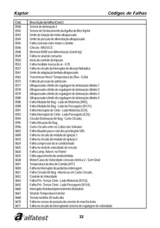 Kaptor                                                                    Códigos de Falhas

Cód.     Descrição da falha (Cont.)
0540     Sensor de detonação 2
0542     Sensor de Deslocamento da Agulha do Bico Injetor
0543     Limite de rotação do motor ultrapassado
0544     Limite de pressão de alimentação ultrapassado
0545     Falha conexão entre motor e câmbio
0546     Chicote IMO/UCE
0548     Memória RAM sem Alimentação (stand-by)
0549     Falha no sinal de consumo
0550     Início do controle da Injeção
0553     Falha medidor massa de ar - G70
0557     Falha no circuito do interruptor de direção hidráulica
0561     Limite de adaptação lambda ultrapassado
0562     Transmissor Nível / Temperatura do Óleo - G266
0575     Falha de pressão de admissão
0577     Ultrapassado o limite de regulagem de detonação cilindro 1
0578     Ultrapassado o limite de regulagem de detonação cilindro 2
0579     Ultrapassado o limite de regulagem de detonação cilindro 3
0580     Ultrapassado o limite de regulagem de detonação cilindro 4
0588     Falha Modulo Air Bag - Lado do Motorista (N95),
0589     Falha Modulo Air Bag - Lado do Passageiro (N131),
0591     Falha Interruptor de Cinto - Lado Motorista (E24),
0592     Falha Interruptor de Cinto - Lado Passageiro (E25),
0594     Circuito Detonação Air Bag - Curto Circuito,
0595     Falha Ativação Air Bag,
0596     Curto-Circuito entre os Cabos das Válvulas
0603     Falha Atuador para o vão dos pés/degelo V85,
0609     Falha no circuito do módulo de ignição 1
0610     Falha no circuito do módulo de ignição 2
0624     Falha compressor do ar condicionado
0625     Falha no sinal de velocidade do veículo
0626     Falha Lamp. Advert. no Painel
0635     Falha aquecimento da sonda lambda
0638     Motor/Caixa de Velocidade conexão elétrica 2 - Sem Sinal
0641     Temperatura do óleo do Cambio (ATF)
0650     Falha no Interruptor do pedal da embreagem
0651     Falha Circuito Air Bag - Aberto ou em Curto-Circuito,
0652     Controle de Velocidade
0654     Falha Pré- Tensor Cinto - Lado Motorista (N153),
0655     Falha Pré- Tensor Cinto - Lado Passageiro (N154),
0660     Interruptor Kickdown/potenciômetro Borboleta
0667     Sinal de Temperatura Exterior
0668     Tensão na linha 30 muito alta
0670     Falha no sensor de posição do corretor de marcha lenta
0671     Falha no circuito do interruptordo sistema de regulagem de velocidade


                                                  32
 