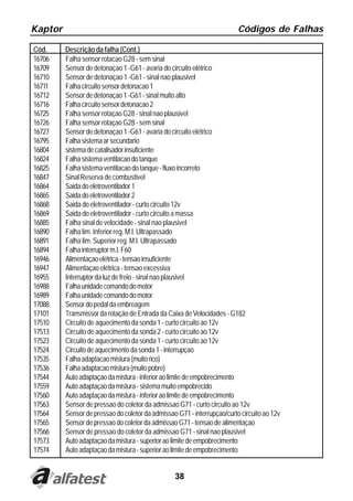 Kaptor                                                                   Códigos de Falhas

Cód.     Descrição da falha (Cont.)
16706    Falha sensor rotacao G28 - sem sinal
16709    Sensor de detonaçao 1 -G61 - avaria do circuito elétrico
16710    Sensor de detonaçao 1 -G61 - sinal nao plausivel
16711    Falha circuito sensor detonacao 1
16712    Sensor de detonaçao 1 -G61 - sinal muito alto
16716    Falha circuito sensor detonacao 2
16725    Falha sensor rotaçao G28 - sinal nao plausivel
16726    Falha sensor rotaçao G28 - sem sinal
16727    Sensor de detonaçao 1 -G61 - avaria do circuito elétrico
16795    Falha sistema ar secundario
16804    sistema de catalisador insuficiente
16824    Falha sistema ventilacao do tanque
16825    Falha sistema ventilacao do tanque - fluxo incorreto
16847    Sinal Reserva de combustivel
16864    Saida do eletroventilador 1
16865    Saida do eletroventilador 2
16868    Saida do eletroventilador - curto circuito 12v
16869    Saida do eletroventilador - curto circuito a massa
16885    Falha sinal de velocidade - sinal nao plausivel
16890    Falha lim. Inferior reg. M.l. Ultrapassado
16891    Falha lim. Superior reg. M.l. Ultrapassado
16894    Falha interruptor m.l. F60
16946    Alimentaçao elétrica - tensao insuficiente
16947    Alimentaçao elétrica - tensao excessiva
16955    Interruptor da luz de freio - sinal nao plausivel
16988    Falha unidade comando do motor
16989    Falha unidade comando do motor
17088    Sensor do pedal da embreagem
17101    Transmissor da rotação de Entrada da Caixa de Velocidades - G182
17510    Circuito de aquecimento da sonda 1 - curto circuito ao 12v
17513    Circuito de aquecimento da sonda 2 - curto circuito ao 12v
17523    Circuito de aquecimento da sonda 1 - curto circuito ao 12v
17524    Circuito de aquecimento da sonda 1 - interrupçao
17535    Falha adaptacao mistura (muito rico)
17536    Falha adaptacao mistura (muito pobre)
17544    Auto adaptaçao da mistura - inferior ao limite de empobrecimento
17559    Auto adaptaçao da mistura - sistema muito empobrecido
17560    Auto adaptaçao da mistura - inferior ao limite de empobrecimento
17563    Sensor de pressao do coletor da admissao G71 - curto circuito ao 12v
17564    Sensor de pressao do coletor da admissao G71 - interrupçao/curto circuito ao 12v
17565    Sensor de pressao do coletor da admissao G71 - tensao de alimentaçao
17566    Sensor de pressao do coletor da admissao G71 - sinal nao plausivel
17573    Auto adaptaçao da mistura - superior ao limite de empobrecimento
17574    Auto adaptaçao da mistura - superior ao limite de empobrecimento


                                                 38
 
