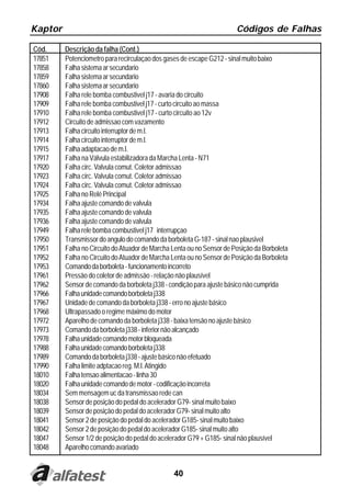 Kaptor                                                                 Códigos de Falhas

Cód.     Descrição da falha (Cont.)
17851    Potenciometro para recirculaçao dos gases de escape G212 - sinal muito baixo
17858    Falha sistema ar secundario
17859    Falha sistema ar secundario
17860    Falha sistema ar secundario
17908    Falha rele bomba combustivel j17 - avaria do circuito
17909    Falha rele bomba combustivel j17 - curto circuito ao massa
17910    Falha rele bomba combustivel j17 - curto circuito ao 12v
17912    Circuito de admissao com vazamento
17913    Falha circuito interruptor de m.l.
17914    Falha circuito interruptor de m.l.
17915    Falha adaptacao de m.l.
17917    Falha na Válvula estabilizadora da Marcha Lenta - N71
17920    Falha circ. Valvula comut. Coletor admissao
17923    Falha circ. Valvula comut. Coletor admissao
17924    Falha circ. Valvula comut. Coletor admissao
17925    Falha no Relé Principal
17934    Falha ajuste comando de valvula
17935    Falha ajuste comando de valvula
17936    Falha ajuste comando de valvula
17949    Falha rele bomba combustivel j17 interrupçao
17950    Transmissor do angulo do comando da borboleta G-187 - sinal nao plausivel
17951    Falha no Circuito do Atuador de Marcha Lenta ou no Sensor de Posição da Borboleta
17952    Falha no Circuito do Atuador de Marcha Lenta ou no Sensor de Posição da Borboleta
17953    Comando da borboleta - funcionamento incorreto
17961    Pressão do coletor de admissão - relação não plausível
17962    Sensor de comando da borboleta j338 - condição para ajuste básico não cumprida
17966    Falha unidade comando borboleta j338
17967    Unidade de comando da borboleta j338 - erro no ajuste básico
17968    Ultrapassado o regime máximo do motor
17972    Aparelho de comando da borboleta j338 - baixa tensão no ajuste básico
17973    Comando da borboleta j338 - inferior não alcançado
17978    Falha unidade comando motor bloqueada
17988    Falha unidade comando borboleta j338
17989    Comando da borboleta j338 - ajuste básico não efetuado
17990    Falha limite adptacao reg. M.l. Atingido
18010    Falha tensao alimentacao - linha 30
18020    Falha unidade comando de motor - codificação incorreta
18034    Sem mensagem uc da transmissao rede can
18038    Sensor de posição do pedal do acelerador G79- sinal muito baixo
18039    Sensor de posição do pedal do acelerador G79- sinal muito alto
18041    Sensor 2 de posição do pedal do acelerador G185- sinal muito baixo
18042    Sensor 2 de posição do pedal do acelerador G185- sinal muito alto
18047    Sensor 1/2 de posição do pedal do acelerador G79 + G185- sinal não plausível
18048    Aparelho comando avariado


                                                40
 