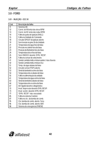 Kaptor                                                       Códigos de Falhas

3.0 - FORD
3.01 - INJEÇÃO - EEC IV

 Cód.      Descrição da falha
 11        Sistema OK
 12        Corret. de M.lenta não eleva RPM
 13        Corret. de M. lenta não reduz RPM
 14        Falha de pulso de ignição (HALL)
 15        Falha na Unidade de Comando
 18        Circuito SPOUT da ignição aberto
 19        Sem tensão no pino 26 da Unidade
 21        Temperatura da água fora da faixa
 22        Pressão no coletor fora da faixa
 23        Posição da Borboleta fora da faixa
 24        Temperatura do ar fora da faixa
 25        Sem KNOCK durante DYN. RESP.
 29        Falha no sensor do velocímetro
 41        Sonda Lambda indica mistura pobre / não chaveia
 42        Sonda Lambda indica mistura rica
 51        Temp. da água abaixo da faixa
 52        Circuito sensor PSPS aberto
 53        Sinal da borboleta acima da faixa
 54        Temperatura do ar abaixo da faixa
 55        Falha na alimentação da unidade
 61        Temperatura da água acima da faixa
 63        Sinal da borboleta abaixo da faixa
 64        Temperatura do ar acima da faixa
 67        A/C ligado durante o diagnóstico
 72        Insuf. depressão durante DYN. RESP.
 73        Insuf. aceler. durante DYN. RESP.
 77        “DYN. RESP.” não executada
 85        Falha no sistema Canister
 87        Falha no circ. da bomba de comb.
 95        Cto. bomba de comb. aberto; Terra
 96        Cto. bomba de comb. aberto; BAT.
 98        Sistema de emergência (FMEM)




                                                  42
 