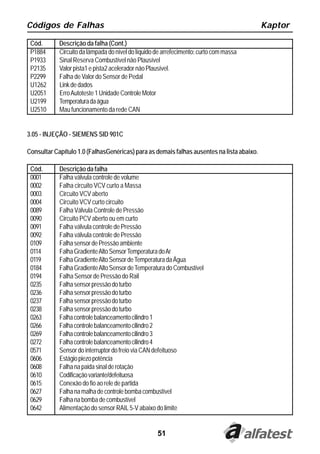 Códigos de Falhas                                                                          Kaptor

 Cód.       Descrição da falha (Cont.)
 P1884      Circuito da lâmpada do nível do líquido de arrefecimento: curto com massa
 P1933      Sinal Reserva Combustível não Plausível
 P2135      Valor pista1 e pista2 acelerador não Plausível.
 P2299      Falha de Valor do Sensor de Pedal
 U1262      Link de dados
 U2051      Erro Autoteste 1 Unidade Controle Motor
 U2199      Temperatura da água
 U2510      Mau funcionamento da rede CAN


3.05 - INJEÇÃO - SIEMENS SID 901C

Consultar Capítulo 1.0 (FalhasGenéricas) para as demais falhas ausentes na lista abaixo.

 Cód.       Descrição da falha
 0001       Falha válvula controle de volume
 0002       Falha circuito VCV curto a Massa
 0003       Circuito VCV aberto
 0004       Circuito VCV curto circuito
 0089       Falha Válvula Controle de Pressão
 0090       Circuito PCV aberto ou em curto
 0091       Falha válvula controle de Pressão
 0092       Falha válvula controle de Pressão
 0109       Falha sensor de Pressão ambiente
 0114       Falha Gradiente Alto Sensor Temperatura do Ar
 0119       Falha Gradiente Alto Sensor de Temperatura da Água
 0184       Falha Gradiente Alto Sensor de Temperatura do Combustível
 0194       Falha Sensor de Pressão do Rail
 0235       Falha sensor pressão do turbo
 0236       Falha sensor pressão do turbo
 0237       Falha sensor pressão do turbo
 0238       Falha sensor pressão do turbo
 0263       Falha controle balanceamento cilindro 1
 0266       Falha controle balanceamento cilindro 2
 0269       Falha controle balanceamento cilindro 3
 0272       Falha controle balanceamento cilindro 4
 0571       Sensor do interruptor do freio via CAN defeituoso
 0606       Estágio piezo potência
 0608       Falha na paida sinal de rotação
 0610       Codificação variante/defeituosa
 0615       Conexão do fio ao rele de partida
 0627       Falha na malha de controle bomba combustível
 0629       Falha na bomba de combustível
 0642       Alimentação do sensor RAIL 5-V abaixo do limite


                                                    51
 