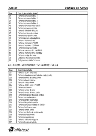 Kaptor                                                          Códigos de Falhas

 Cód.      Descrição da falha (Cont.)
 37        Falha no comando bobina 1
 38        Falha no comando bobina 2
 39        Falha no comando bobina 3
 41        Falha no comando bobina 4
 43        Falha no comando motor passo
 44        Falha no comando canister
 46        Falha no comando do EGR
 47        Falha no controle da mistura
 48        Falha na seq.quadro sinais
 49        Falha no param. autoadaptativo
 51        Falha na memoria RAM
 52        Falha na memoria EPROM
 53        Falha na memoria EEPROM
 54        Falha no microprocessador
 61        Falha no param. calib. HW ECU
 62        Falha na memoria RAM stand by
 71        Falha no codigo da chave
 72        Codigo da chave nao recebido
 73        Codigo nao recebido / incorreto

4.03 - INJEÇÃO - MOTRONIC M1.5.2 / M1.5.4 / M2.10.3 / M2.10.4

 Cód.      Descrição da falha
 001       Falha na ECU - erro RAM
 002       Falha no atuador de marcha lenta - curto circuito
 003       Falha na bomba de combustível
 004       Falha no atuador mínimo
 005       Falha no sensor RPM
 006       Falha na ECU - erro EPROM
 007       Falha no debímetro
 008       Falha no sensor de fase
 009       Falha no sensor de velocidade
 010       Falha no integrador da sonda lambda
 012       Falha no sensor borboleta
 013       Falha no câmbio automático
 015       Falha na lâmpada de avaria
 016       Falha no comando modular do coletor
 021       Falha no final comp. cond.
 023       Falha no compr. clima
 024       Falha no ventilador de resfriamento
 028       Falha na sonda lambda
 031       Falha no estado injetor
 034       Falha na válv. ant. evaporat.
 037       Falha na tensão da bateria


                                                     56
 