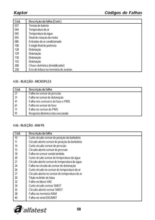 Kaptor                                                      Códigos de Falhas

 Cód.      Descrição da falha (Cont.)
 037       Tensão de bateria
 044       Temperatura do ar
 045       Temperatura da água
 055       Sinal de rotação do motor
 085       Entradas do ar condicionado
 100       Estágio final de potência
 128       Detonação
 129       Detonação
 130       Detonação
 143       Detonação
 200       Chave eletrônica (imobilizador)
 238       Erro de leitura na memória de avarias


4.05 - INJEÇÃO - MICROPLEX

 Cód.      Descrição da falha
 21        Falha no sensor de pressão
 31        Falha no sensor de detonação
 41        Falha nos sensores de fase e PMS
 61        Falha no sensor de fase
 71        Falha no sensor de PMS
 91        Resposta dinâmica não executada


4.06 - INJEÇÃO - IAW P8

 Cód.      Descrição da falha
 10        Curto circuito sensor de posição da borboleta
 11        Circuito aberto sensor de posição da borboleta
 14        Curto circuito sensor de pressão
 15        Circuito aberto sensor de pressão
 18        Falha no sensor sonda lambda
 20        Curto circuito sensor de temperatura da água
 21        Circuito aberto sensor de temperatura da água
 24        Falha no circuito do sensor de detonação
 26        Curto circuito no sensor de temperatura do ar
 27        Circuito aberto no sensor de temperatura do ar
 30        Título no limite de faixa
 32        Falha no bloco VAE
 34        Curto circuito sensor SMOT
 35        Circuito aberto sensor SMOT
 38        Falha na memória RAM
 40        Falha no sinal DIGIMAT


                                                    58
 