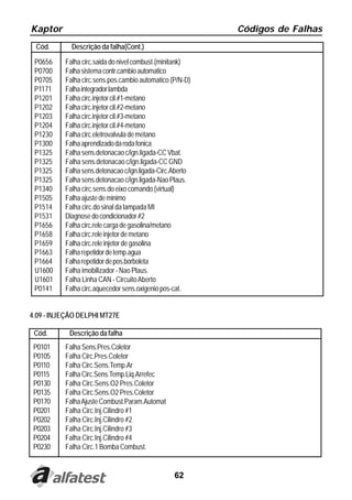Kaptor                                                    Códigos de Falhas
 Cód.       Descrição da falha(Cont.)

 P0656    Falha circ.saida do nivel combust.(minitank)
 P0700    Falha sistema contr.cambio automatico
 P0705    Falha circ.sens.pos.cambio automatico (P/N-D)
 P1171    Falha integrador lambda
 P1201    Falha circ.injetor cil.#1-metano
 P1202    Falha circ.injetor cil.#2-metano
 P1203    Falha circ.injetor cil.#3-metano
 P1204    Falha circ.injetor cil.#4-metano
 P1230    Falha circ.eletrovalvula de metano
 P1300    Falha aprendizado da roda fonica
 P1325    Falha sens.detonacao c/ign.ligada-CC Vbat.
 P1325    Falha sens.detonacao c/ign.ligada-CC GND
 P1325    Falha sens.detonacao c/ign.ligada-Circ.Aberto
 P1325    Falha sens.detonacao c/ign.ligada-Nao Plaus.
 P1340    Falha circ.sens.do eixo comando (virtual)
 P1505    Falha ajuste de minimo
 P1514    Falha circ.do sinal da lampada MI
 P1531    Diagnose do condicionador #2
 P1656    Falha circ.rele carga de gasolina/metano
 P1658    Falha circ.rele injetor de metano
 P1659    Falha circ.rele injetor de gasolina
 P1663    Falha repetidor de temp.agua
 P1664    Falha repetidor de pos.borboleta
 U1600    Falha imobilizador - Nao Plaus.
 U1601    Falha Linha CAN - Circuito Aberto
 P0141    Falha circ.aquecedor sens.oxigenio pos-cat.


4.09 - INJEÇÃO DELPHI MT27E

 Cód.      Descrição da falha
 P0101    Falha Sens.Pres.Coletor
 P0105    Falha Circ.Pres.Coletor
 P0110    Falha Circ.Sens.Temp.Ar
 P0115    Falha Circ.Sens.Temp.Liq.Arrefec
 P0130    Falha Circ.Sens.O2 Pres.Coletor
 P0135    Falha Circ.Sens.O2 Pres.Coletor
 P0170    Falha Ajuste Combust.Param.Automat
 P0201    Falha Circ.Inj.Cilindro #1
 P0202    Falha Circ.Inj.Cilindro #2
 P0203    Falha Circ.Inj.Cilindro #3
 P0204    Falha Circ.Inj.Cilindro #4
 P0230    Falha Circ.1 Bomba Combust.


                                                 62
 