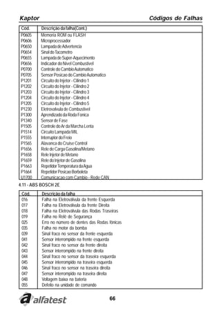 Kaptor                                                 Códigos de Falhas
 Cód.     Descrição da falha(Cont.)
 P0605    Memoria ROM ou FLASH
 P0606    Microprocessador
 P0650    Lampada de Advertencia
 P0654    Sinal do Tacometro
 P0655    Lampada de Super-Aquecimento
 P0656    Indicador do Nivel Combustivel
 P0700    Controle do Cambio Automatico
 P0705    Sensor Posicao do Cambio Automatico
 P1201    Circuito do Injetor - Cilindro 1
 P1202    Circuito do Injetor - Cilindro 2
 P1203    Circuito do Injetor - Cilindro 3
 P1204    Circuito do Injetor - Cilindro 4
 P1205    Circuito do Injetor - Cilindro 5
 P1230    Eletrovalvula de Combustivel
 P1300    Aprendizado da Roda Fonica
 P1340    Sensor de Fase
 P1505    Controle do Ar da Marcha Lenta
 P1514    Circuito Lampada MIL
 P1555    Interruptor do Freio
 P1565    Alavanca do Cruise Control
 P1656    Rele de Carga Gasolina/Metano
 P1658    Rele Injetor de Metano
 P1659    Rele do Injetor de Gasolina
 P1663    Repetidor Temperatura da Agua
 P1664    Repetidor Posicao Borboleta
 U1700    Comunicacao com Cambio - Rede CAN
4.11 - ABS BOSCH 2E
 Cód.     Descrição da falha
 016      Falha na Eletroválvula da frente Esquerda
 017      Falha na Eletroválvula da frente Direita
 018      Falha na Eletroválvula das Rodas Traseiras
 019      Falha no Relê de Segurança
 025      Erro no número de dentes das Rodas fônicas
 035      Falha no motor da bomba
 039      Sinal fraco no sensor da frente esquerda
 041      Sensor interrompido na frente esquerda
 042      Sinal fraco no sensor da frente direita
 043      Sensor interrompido na frente direita
 044      Sinal fraco no sensor da traseira esquerda
 045      Sensor interrompido na traseira esquerda
 046      Sinal fraco no sensor na traseira direita
 047      Sensor interrompido na traseira direita
 048      Voltagem baixa na bateria
 055      Defeito na unidade de comando

                                                66
 