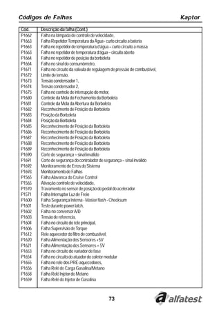 Códigos de Falhas                                                              Kaptor
Cód.    Descrição da falha (Cont.)
P1662   Falha na lâmpada de controle de velocidade,
P1663   Falha Repetidor Temperatura da Água - curto circuito a bateria
P1663   Falha no repetidor de temperatura d’água – curto circuito a massa
P1663   Falha no repetidor de temperatura d’água – circuito aberto
P1664   Falha no repetidor de posição da borboleta
P1664   Falha no sinal do consumômetro,
P1671   Falha no circuito da válvula de regulagem de pressão de combustível,
P1672   Limite de tensão,
P1673   Tensão condensador 1,
P1674   Tensão condensador 2,
P1675   Falha no controle de interrupção do motor,
P1680   Controle da Mola do Fechamento da Borboleta
P1681   Controle da Mola da Abertura da Borboleta
P1682   Reconhecimento de Posição da Borboleta
P1683   Posição da Borboleta
P1684   Posição da Borboleta
P1685   Reconhecimento de Posição da Borboleta
P1686   Reconhecimento de Posição da Borboleta
P1687   Reconhecimento de Posição da Borboleta
P1688   Reconhecimento de Posição da Borboleta
P1689   Reconhecimento de Posição da Borboleta
P1690   Corte de segurança – sinal inválido
P1691   Corte de segurança do controlador de segurança – sinal inválido
P1692   Monitoramento de Erros do Sistema
P1693   Monitoramento de Falhas
P1565   Falha Alavanca do Cruise Control
P1565   Ativação controle de velocidade,
P1570   Travamento no sensor de posição do pedal do acelerador
P1571   Falha Interruptor Luz de Freio
P1600   Falha Segurança Interna - Master flash - Checksum
P1601   Teste durante power latch,
P1602   Falha no conversor A/D
P1603   Tensão de referencia,
P1604   Falha no circuito do rele principal,
P1606   Falha Supervisão de Torque
P1612   Rele aquecedor do filtro de combustível,
P1620   Falha Alimentação dos Sensores +5V
P1621   Falha Alimentação dos Sensores + 5V
P1653   Falha no circuito do variador de fase
P1654   Falha no circuito do atuador do coletor modular
P1655   Falha no rele dos PRÉ-aquecedores,
P1656   Falha Relé de Carga Gasolina/Metano
P1658   Falha Relé Injetor de Metano
P1659   Falha Relé do Injetor de Gasolina



                                               73
 
