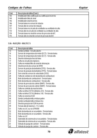 Códigos de Falhas                                                        Kaptor

 Cód.     Descrição da falha (Cont.)
 143      Imobilizador falta codificação ou codificação incorreta
 144      Imobilizador falta de sinal
 145      Imobilizador sinal incorreto
 146      Tensão baixa no sensor de rotação
 147      Tensão alta no sensor de rotação
 171      Tensão baixa no circuito do ventilador ou ventilador de alta
 172      Tensão alta no circuito do ventilador ou ventilador de alta
 174      Tensão baixa no sinal do sensor de pressão do A/C
 175      Tensão alta no sinal do sensor de pressão do A/C


5.06 - INJEÇÃO - MULTEC S

 Cód.     Descrição da falha
 13       Sonda Lambda - Circuito aberto
 14       Sensor de temperatura do motor (ECT) - Tensão baixa
 15       Sensor de temperatura do motor (ECT) - Tensão alta
 16       Sinal de detonação fora da faixa
 17       Falha no circuito dos injetores
 18       Falha no módulo filtro do sinal de detonação
 19       Sinal incorreto do sensor de RPM
 21       Sensor de posição da borboleta (TPS) - Tensão alta
 22       Sensor de posição da borboleta (TPS) - Tensão baixa
 24       Sem sinal do sensor de velocidade (VSS)
 28       Falha de contato no relé da bomba de combustível.
 29       Relé da bomba de combustível - Tensão baixa
 32       Relé da bomba de combustível - Tensão alta
 33       Sensor de pressão do coletor (MAP) - Tensão alta
 34       Sensor de pressão do coletor (MAP) - Tensão baixa
 35       Falha no controle da marcha lenta
 41       Falha na linha EST B (cilindros 2/3) - Tensão alta
 42       Falha na linha EST A (cilindros 1/4) - Tensão alta
 43       Falha no sistema EGR
 44       Sonda Lambada indica mistura pobre
 45       Sonda Lambada indica mistura rica
 47       Sinal de posição da EGR incorreto
 49       Tensão alta de bateria (> 17,2 volts)
 51       Falha na UC ou na EPROM
 52       Relé da bomba de ar secundário - Tensão baixa
 53       Relé da bomba de ar secundário - Tensão alta
 55       Falha na UC
 56       Solenóide do sistema de ar secundário - Tensão baixa
 57       Solenóide do sistema de ar secundário - Tensão alta
 61       Válvula de purga do canister - Tensão baixa
 62       Válvula de purga do canister - Tensão alta

                                                    79
 