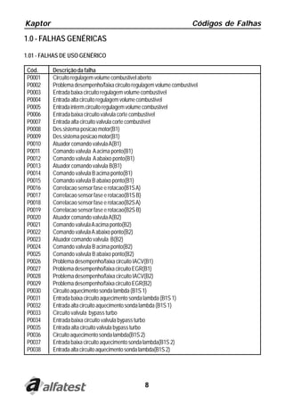 Kaptor                                                                Códigos de Falhas

1.0 - FALHAS GENÉRICAS
1.01 - FALHAS DE USO GENÉRICO

 Cód.     Descrição da falha
 P0001    Circuito regulagem volume combustivel aberto
 P0002    Problema desempenho/faixa circuito regulagem volume combustível
 P0003    Entrada baixa circuito regulagem volume combustível
 P0004    Entrada alta circuito regulagem volume combustível
 P0005    Entrada interm.circuito regulagem volume combustível
 P0006    Entrada baixa circuito valvula corte combustível
 P0007    Entrada alta circuito valvula corte combustível
 P0008    Des.sistema posicao motor(B1)
 P0009    Des.sistema posicao motor(B1)
 P0010    Atuador comando valvula A(B1)
 P0011    Comando valvula A acima ponto(B1)
 P0012    Comando valvula A abaixo ponto(B1)
 P0013    Atuador comando valvula B(B1)
 P0014    Comando valvula B acima ponto(B1)
 P0015    Comando valvula B abaixo ponto(B1)
 P0016    Correlacao sensor fase e rotacao(B1S A)
 P0017    Correlacao sensor fase e rotacao(B1S B)
 P0018    Correlacao sensor fase e rotacao(B2S A)
 P0019    Correlacao sensor fase e rotacao(B2S B)
 P0020    Atuador comando valvula A(B2)
 P0021    Comando valvula A acima ponto(B2)
 P0022    Comando valvula A abaixo ponto(B2)
 P0023    Atuador comando valvula B(B2)
 P0024    Comando valvula B acima ponto(B2)
 P0025    Comando valvula B abaixo ponto(B2)
 P0026    Problema desempenho/faixa circuito IACV(B1)
 P0027    Problema desempenho/faixa circuito EGR(B1)
 P0028    Problema desempenho/faixa circuito IACV(B2)
 P0029    Problema desempenho/faixa circuito EGR(B2)
 P0030    Circuito aquecimento sonda lambda (B1S 1)
 P0031    Entrada baixa circuito aquecimento sonda lambda (B1S 1)
 P0032    Entrada alta circuito aquecimento sonda lambda (B1S 1)
 P0033    Circuito valvula bypass turbo
 P0034    Entrada baixa circuito valvula bypass turbo
 P0035    Entrada alta circuito valvula bypass turbo
 P0036    Circuito aquecimento sonda lambda(B1S 2)
 P0037    Entrada baixa circuito aquecimento sonda lambda(B1S 2)
 P0038    Entrada alta circuito aquecimento sonda lambda(B1S 2)




                                                  8
 