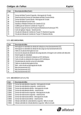 Códigos de Falhas                                                                          Kaptor

 Cód.      Descrição da falha (Cont.)

 45        Sensor da Roda Traseira Esquerda - Interrupção de Circuito
 46        Sinal Incorreto do Sensor de Velocidade da Roda Traseira Direita
 47        Sensor da Roda Traseira Direita - Interrupção de Circuito
 48        Tensão da Bateria Fora de Faixa
 55        Substitua o Modulo Eletrônico de Controle (ECU)
 65        Codificação de Variáveis Controle de Tração TC
 66        Sinal de Carga do Sensor da Posição da Borboleta de Aceleração TPS
 67        Corte de Ignição / Injeção - Sinal Incorreto
 72        Circuito da Válvula de Controle de Tração TC Dianteira Esquerda
 73        Circuito da Válvula de Controle de Tração TC Dianteira Direita


5.13 - ABS VARGA RWAL

 Cód.      Descrição da falha
 02        Interrupção no solenóide da válvula de isolação ou mau funcionamento UCE
 03        Interrupção no solenóide da válvula de descarga ou mau funcionamento UCE
 04        Falha no circuito do interruptor de reset
 05        Excesso de atuação da válvula de descarga durante a frenagem com controle anti–blocante
 06        Sinal irregular de velocidade
 07        Curto-circuito na válvula de isolação ou UCE defeituosa
 08        Curto-circuito na válvula de descarga ou UCE defeituosa
 09        Entrada baixa do sinal do sensor de velocidade
 10        Falha no circuito do interruptor de freio
 11        Relé - curto-circuto ou interrupção do circuito
 13        Mau funcionamento UCE
 14        Mau funcionamento UCE
 15        Mau funcionamento UCE


5.14 - ABS BOSCH 5.3/ 5.4 (+TC)

 Cód.      Descrição da falha
 C0035     Sensor da roda dianteira esquerda – interrupção de circuito
 C0035     Sensor da roda dianteira esquerda – sinal incorreto
 C0040     Sensor da roda dianteira direita – interrupção de circuito
 C0040     Sensor da roda dianteira direita – sinal incorreto
 C0045     Sensor da roda traseira esquerda – interrupção de circuito
 C0045     Sensor da roda traseira esquerda – sinal incorreto
 C0050     Sensor da roda traseira direita – interrupção de circuito
 C0050     Sensor da roda traseira direita – sinal incorreto
 C0060     Válvula solenóide de saída dianteira esquerda - falha no circuito
 C0065     Válvula solenóide de entrada dianteira esquerda - falha no circuito


                                                     85
 